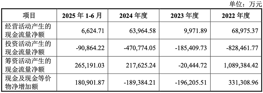 253亿,广东重磅芯片IPO来了!