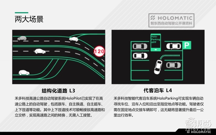 【PPT下载】如何快速搭建自动驾驶的硬件系统？禾多科技李文俊给出了答案！