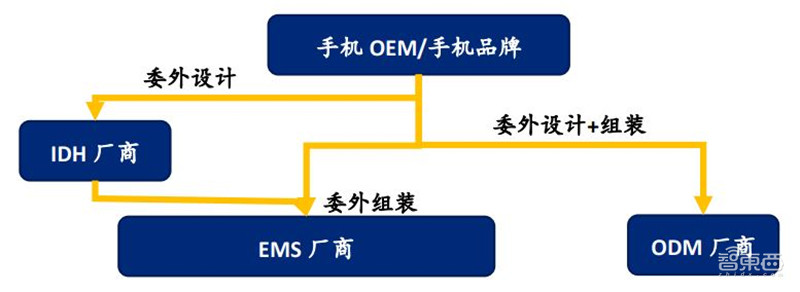 中国手机是怎样征服世界的？百页报告看我国手机产业有多强 | 智东西内参