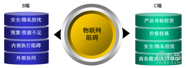 别让阿里独吞!一文读懂物联网万亿大蛋糕【附下载】| 智东西内参