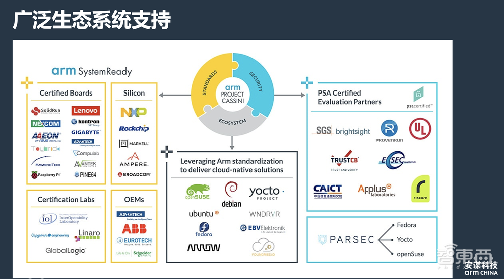安謀科技商德明：端云協(xié)同，進入軟件定義智能攝像頭時代