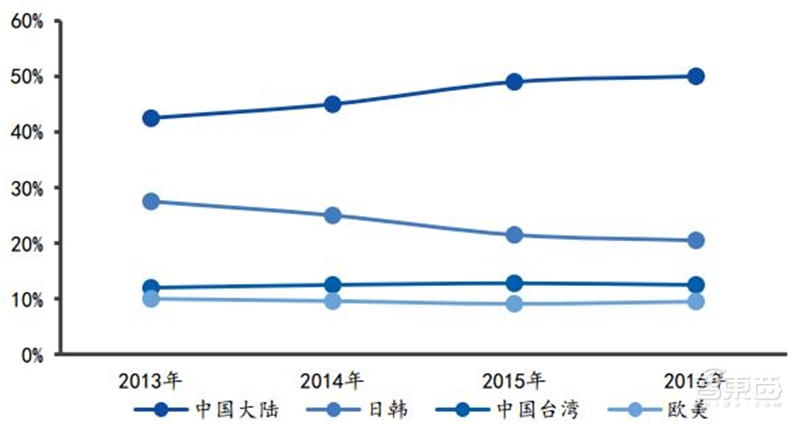 揭秘芯片制造关键一环，百亿美元市场的光刻胶产业【附下载】| 智东西内参