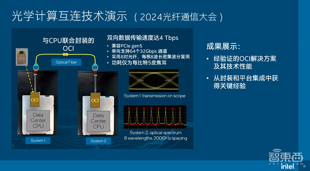 剑指32Tbps!英特尔披露硅光集成路线图,OCI芯粒为未来AI基建打地桩