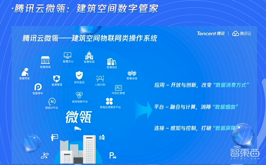 解题智能建造!腾讯公布微瓴场景栈,启动建筑空间合伙人2.0计划