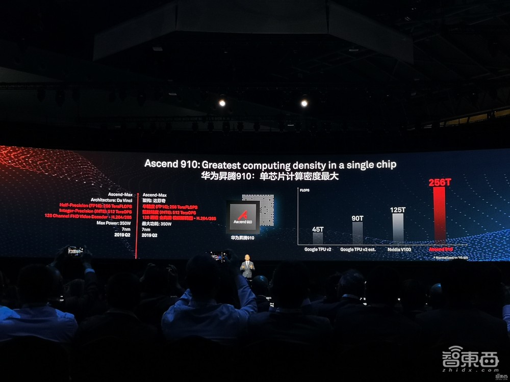 深度:32家公司决战云端AI芯片!