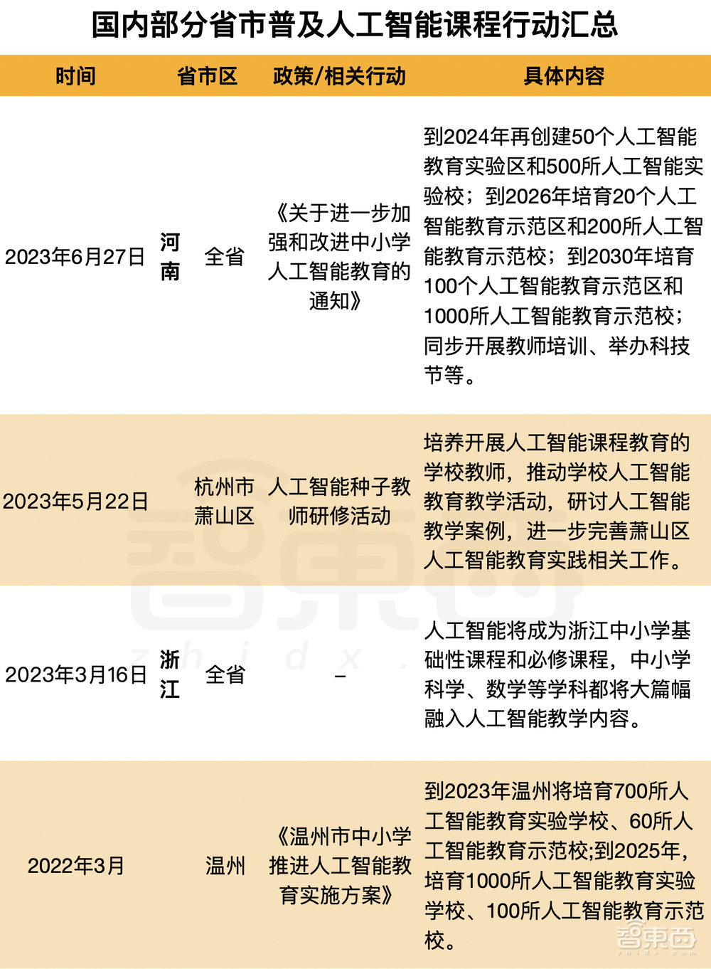 AI炼丹从娃娃抓起!超十省抢跑