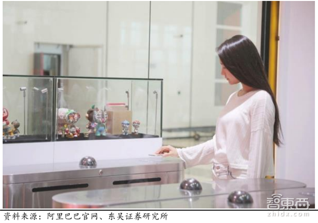 无人零售场景、技术全解读:伪需求or真风口?【附下载】| 智东西内参