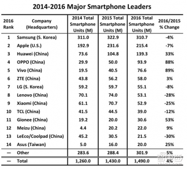 智东西晚报:特斯拉确认正商讨上海建厂 这张图泄漏了iPhone8屏幕指纹的秘密