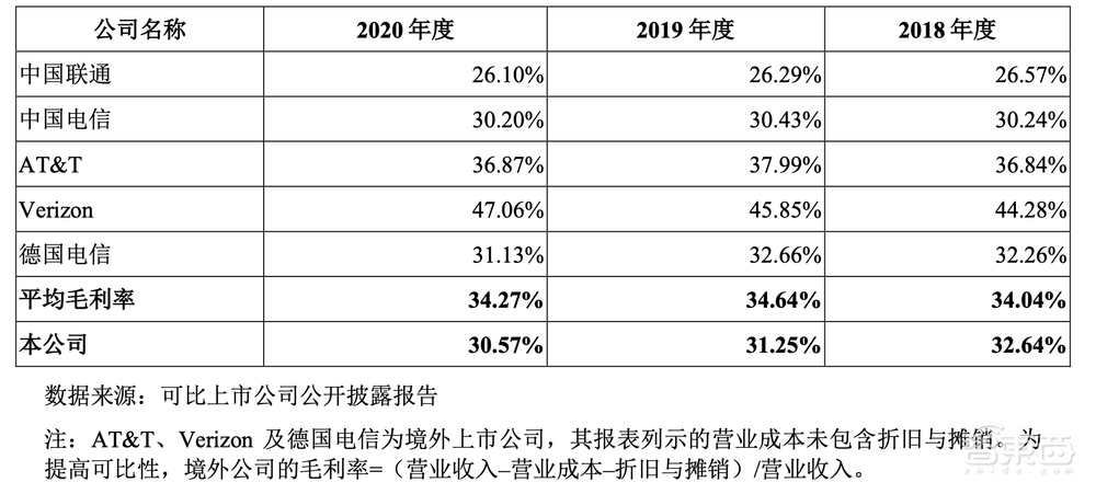市值1.23万亿元!中国移动上市首日收涨0.53%,三大运营商A股会师
