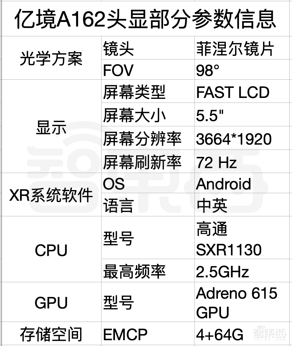 独家对话CEO,解密华强北Vision Pro,最难“山寨”的苹果产品!
