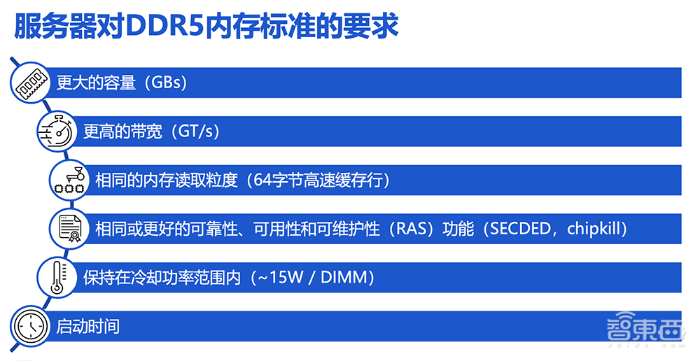 对话Rambus高管:ChatGPT需要多管齐下的内存方案,DDR5 RCD助攻下一代数据中心