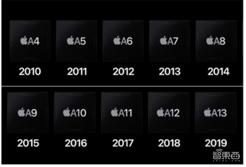 揭秘全球手机市场真实现状!疫情影响减缓,5G时代全面来临【附下载】| 智东西内参