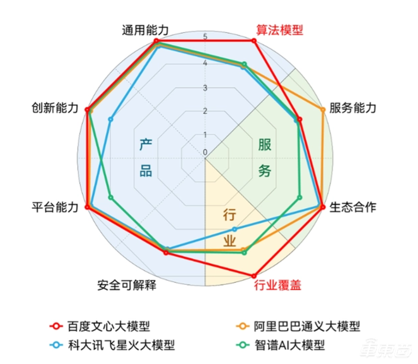 Q2财报，百度交出了一份足以激励自动驾驶行业的答卷