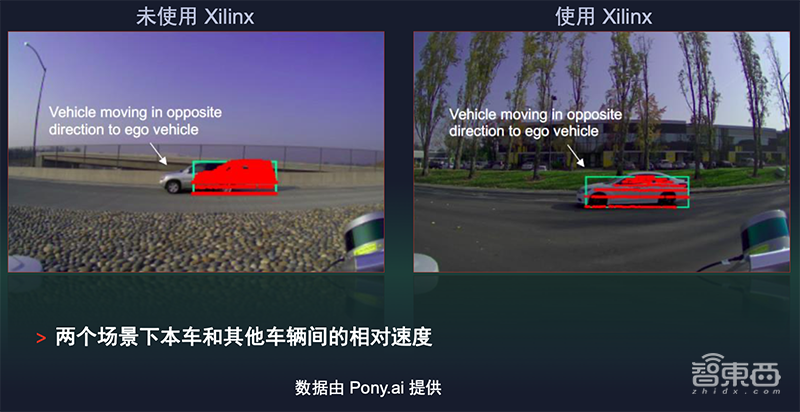 对话赛灵思大中华区高管：十大核心市场发力数据新基建