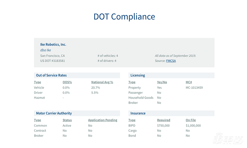 这个无人卡车创企不一样！研究技术不靠路测靠仿真