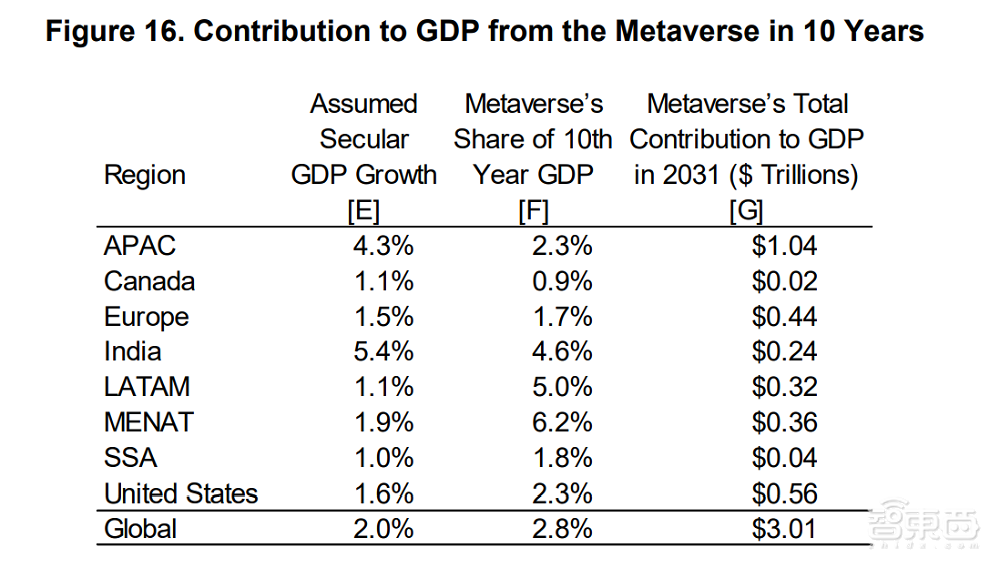 Meta首份元宇宙白皮书9大看点!瞄准80万亿美元市场
