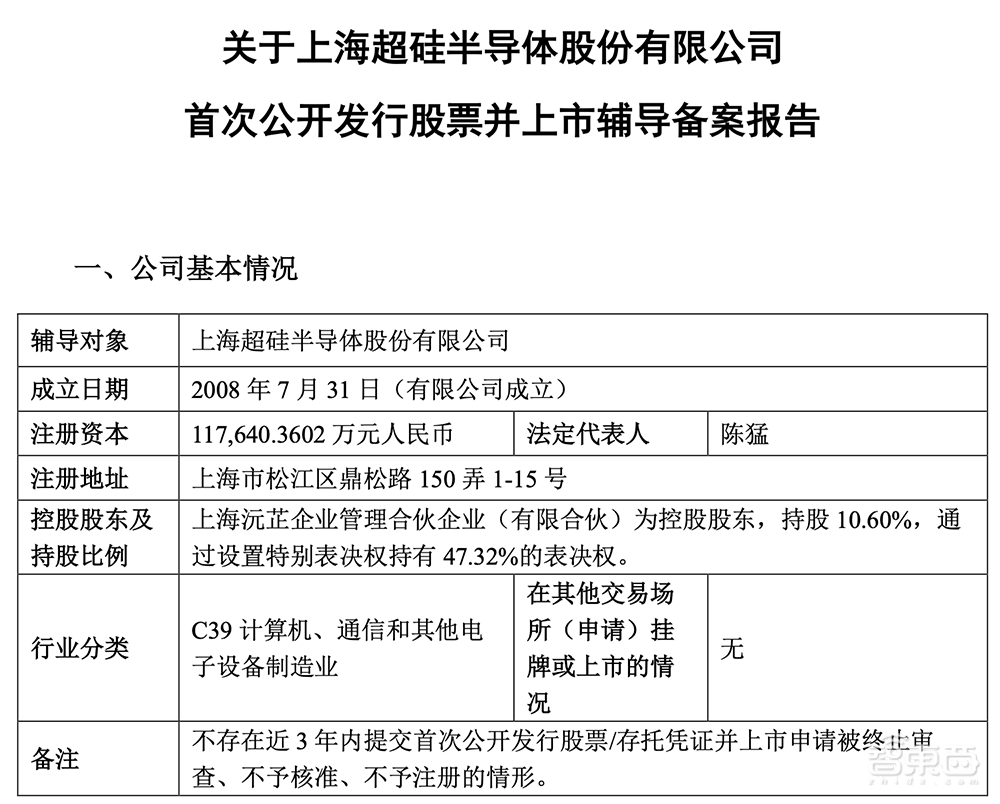 上海大硅片独角兽冲刺IPO!苏州光电芯片企业启动上市辅导,半导体上市迎高潮
