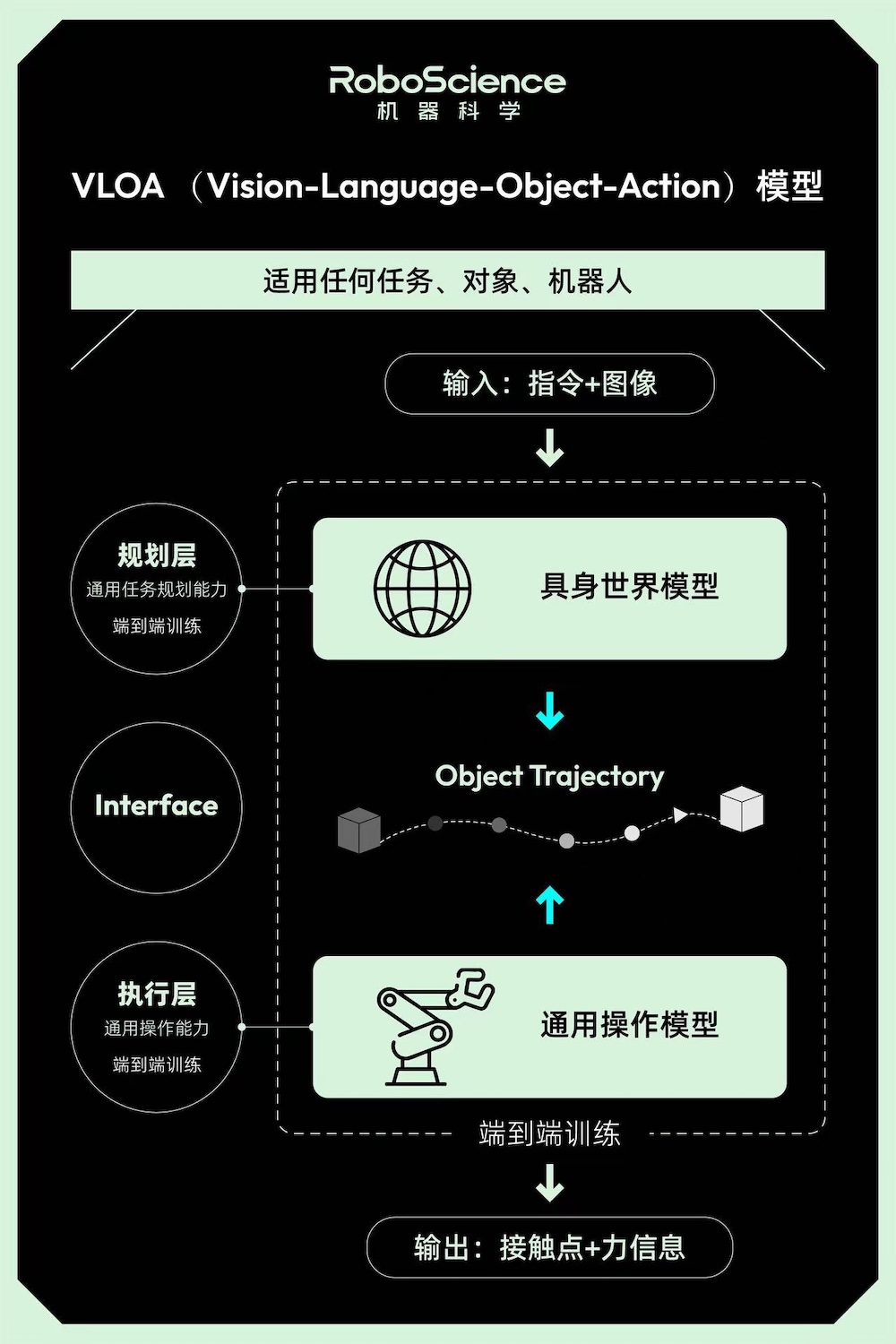 连续两年，亚洲唯一！这家中国具身创企又闯进ICRA最佳论文名单