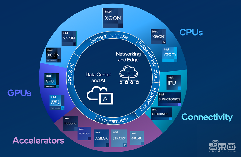 首披露Intel 18A!英特尔数据中心CPU路线图揭晓:144核至强近了