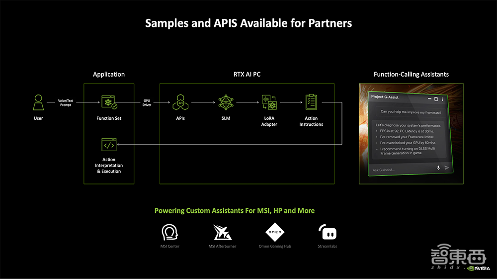 深度揭秘RTX 5090八大看点:游戏“兵器库”逆天,将AI炼丹术塞到桌面