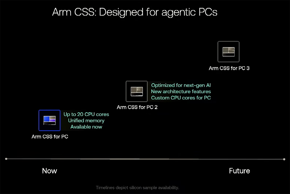字节用Arm CPU了,黄仁勋:好难过没买Arm