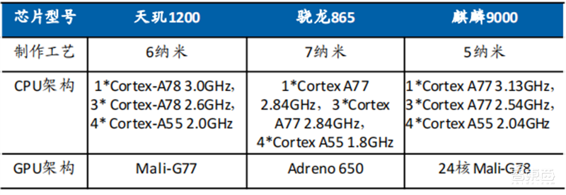 SOC深度报告,发展趋势、技术特点、产业链一文看懂 | 芯东西内参
