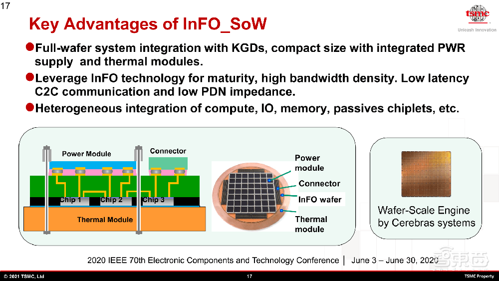台积电最新先进封装路线图揭晓!2035年前实现1μm内SoIC互连