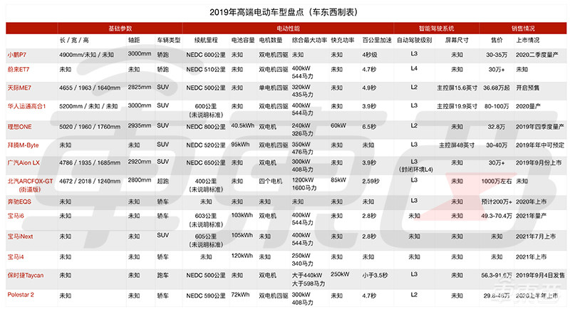 14款纯电新车“围攻”特斯拉！奔驰宝马保时捷都出动了