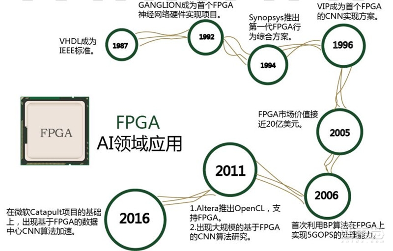 清华出品：最易懂的AI芯片报告！人才技术趋势都在这里【附下载】| 智东西内参