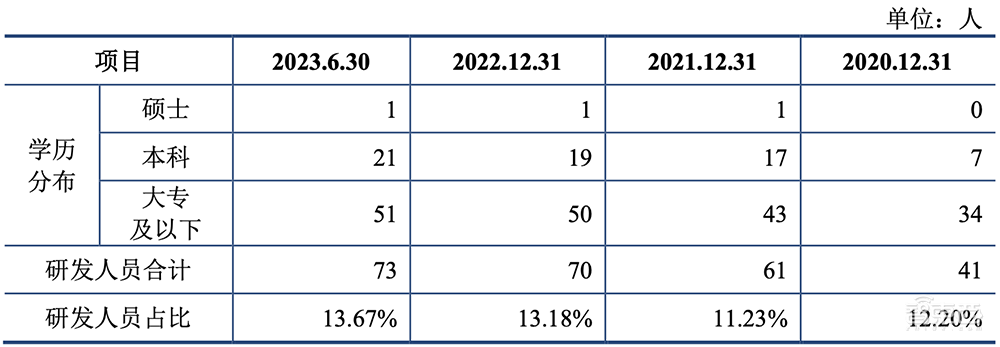 又一家深圳半导体企业IPO获受理!