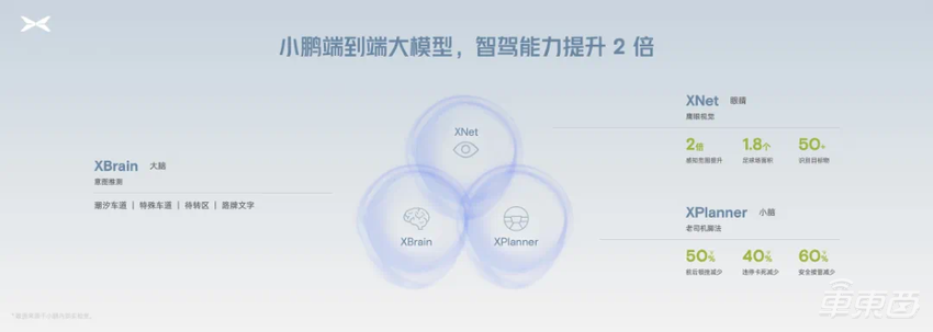 何小鹏帮马斯克找bug!FSD无故停车又突然起步,左转路口傻眼了