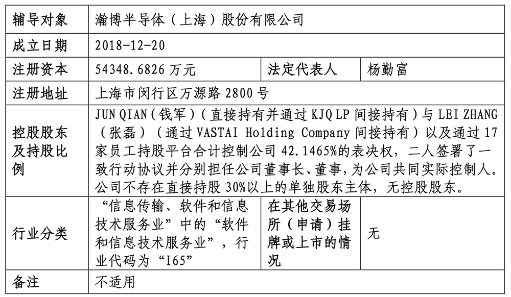 上海GPU獨(dú)角獸啟動(dòng)IPO！估值百億，快手阿里都投了
