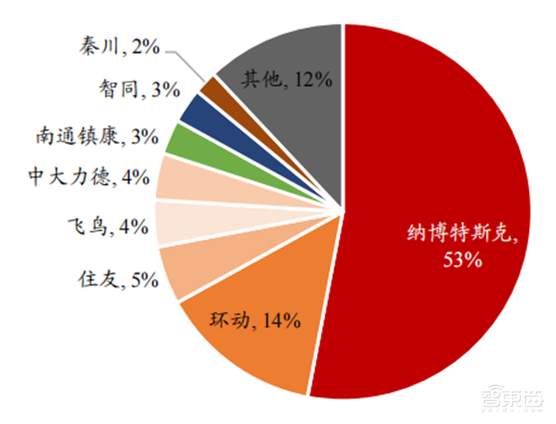 人形机器人火了，带动三大核心产业，机器人时代来临 | 智东西内参