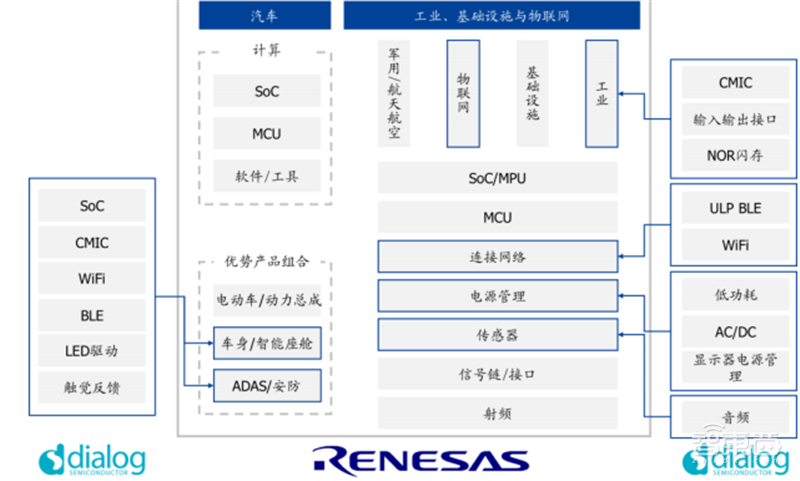 复盘六大海外半导体巨头并购之路!抄作业能否带来中国芯片巨头 ?| 智东西内参