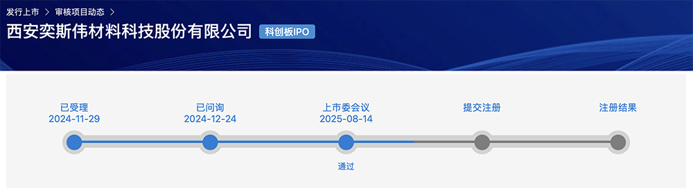 240亿!陕西半导体超级IPO过会,国内第一,大基金二期参投