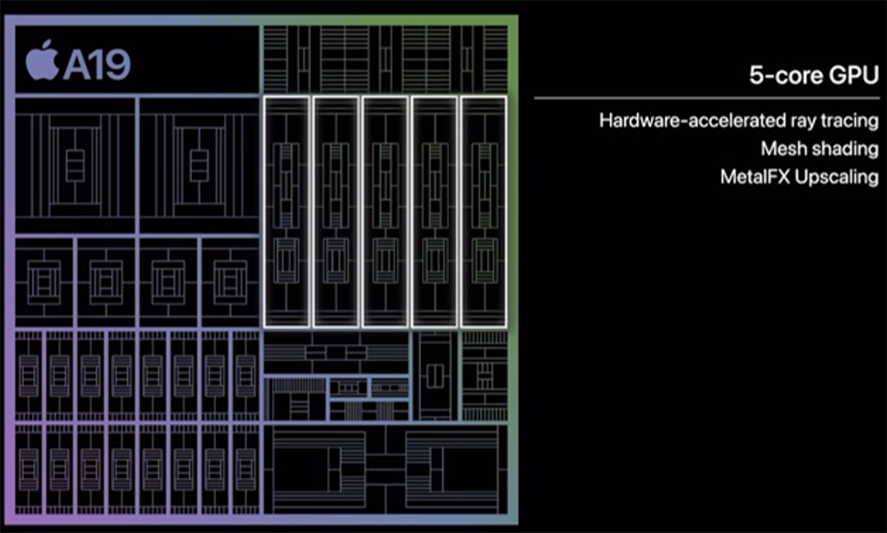 苹果深夜甩出4颗芯!最强3nm手机AI芯片登场,算力比肩MacBook
