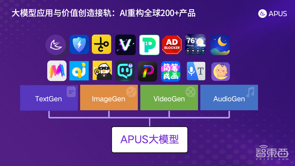 大模型时代如何圈地、建房子、招商？对话APUS CEO李涛