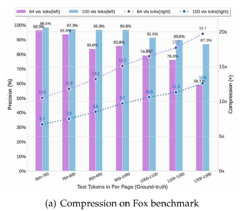 刚刚，DeepSeek重要突破！大模型上下文紧箍咒打破