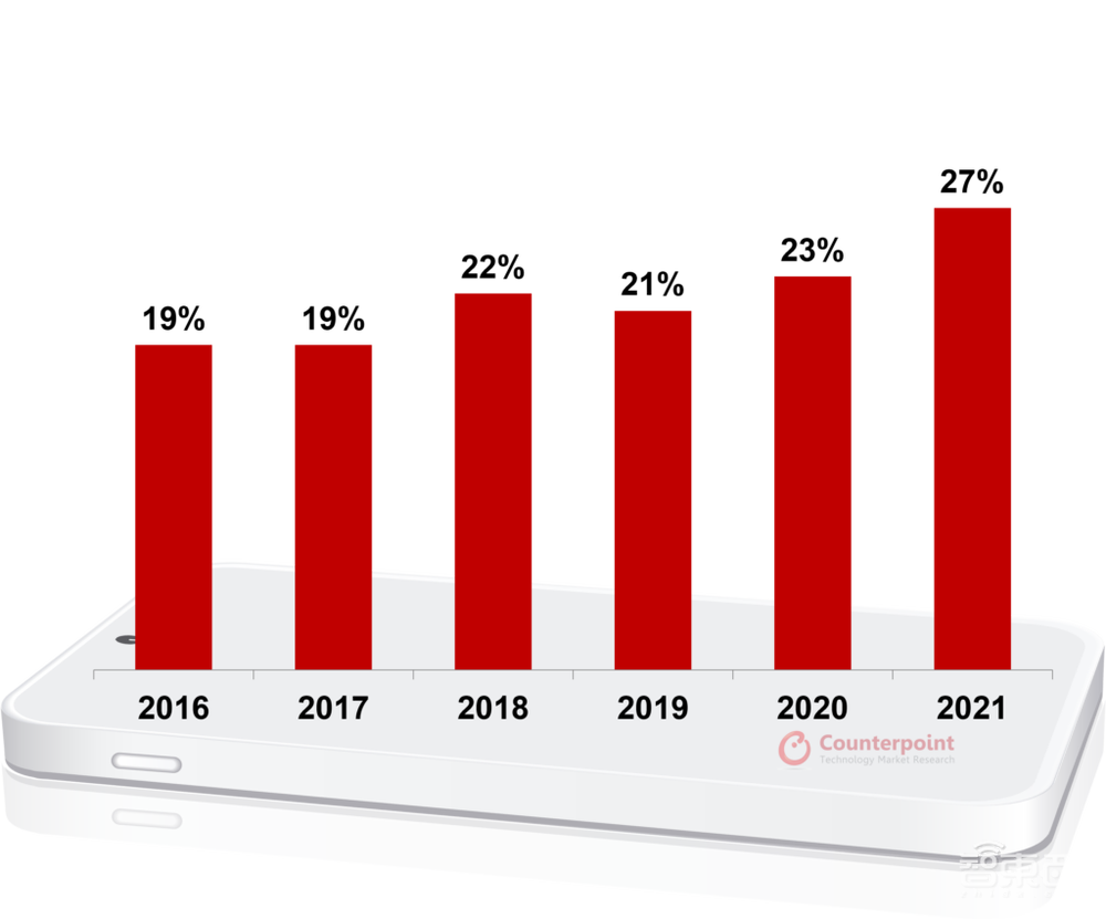 你有多久没换过手机了？