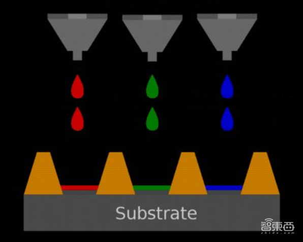 三年要把两大韩国巨头拉下马！国产屏幕上位之路