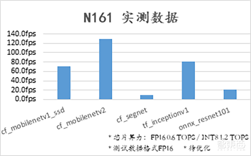 独家!AI芯片创企肇观电子完成3亿元B轮融资,将发5款视觉芯片