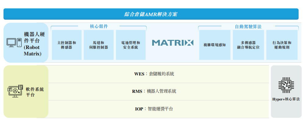 市值165亿!北京极智嘉科技港股上市,清华才子创业