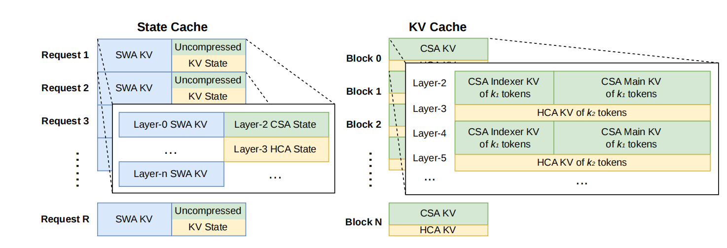 DeepSeek V4登顶了！梁文锋把四大技术秘方公开