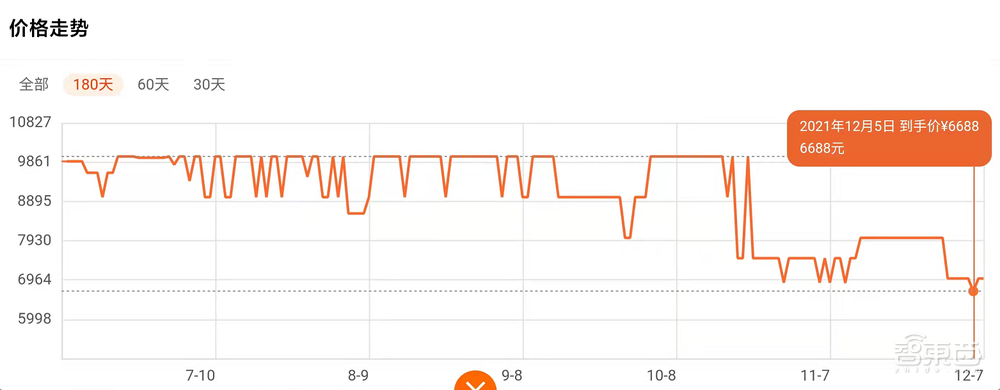 2021年了，折叠屏手机怎么还没火起来？