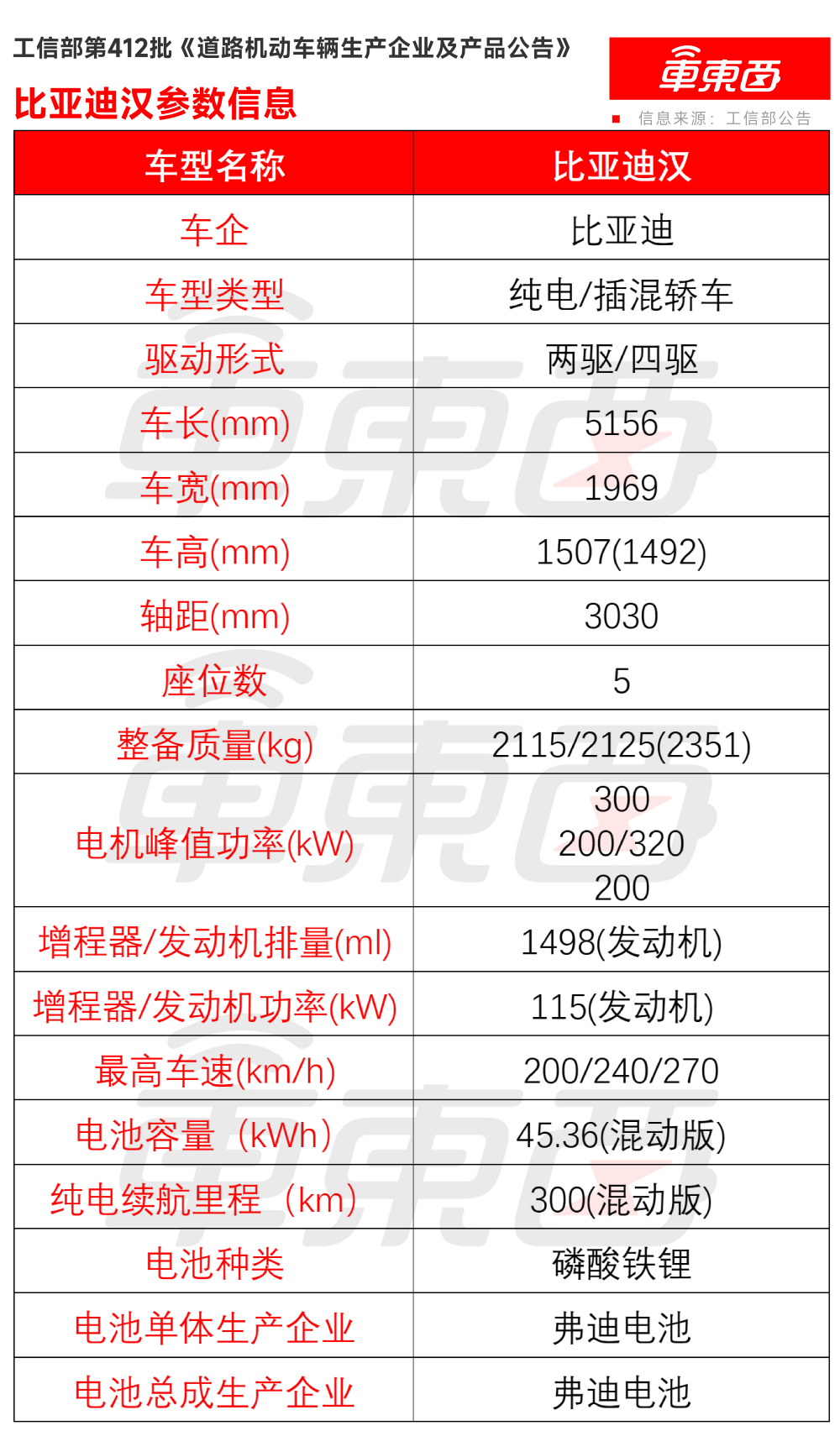 赛豆首款车亮相工信部！奔驰再推一款重磅纯电车，10月工信部车展来了