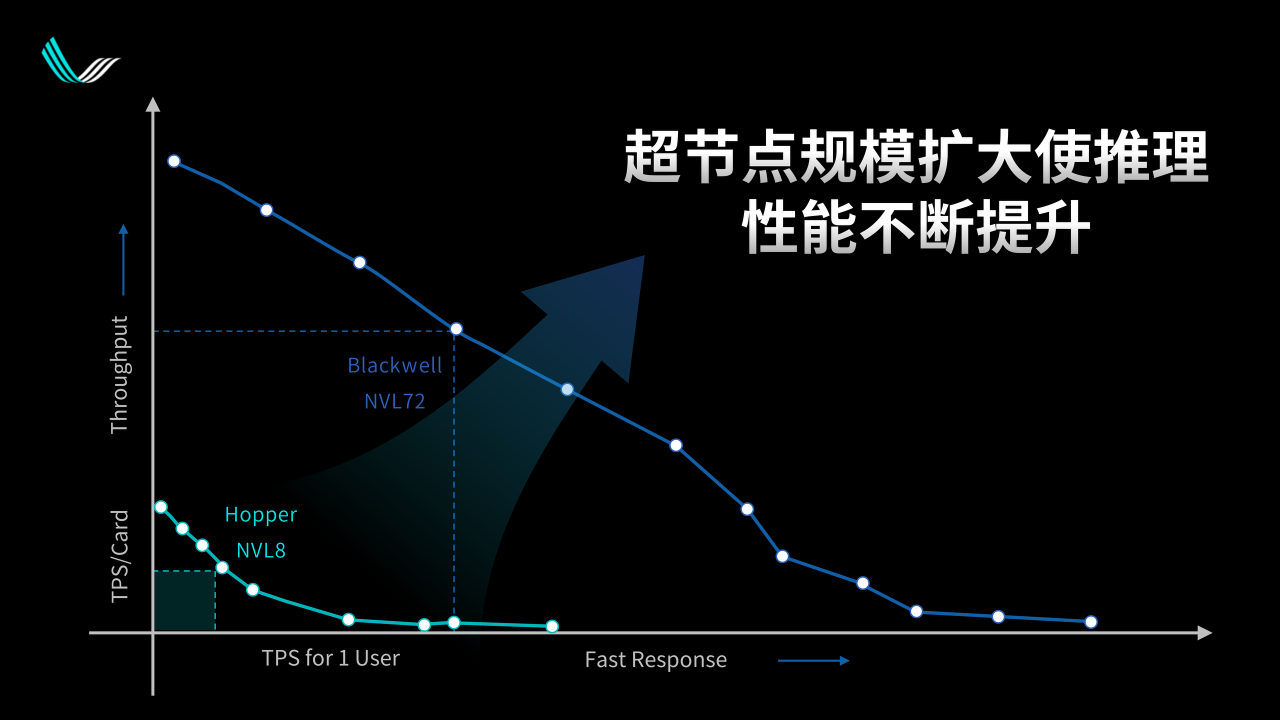 光互連與光交換解鎖超節(jié)點規(guī)模上限｜曦智科技CTO孟懷宇博士報告回顧