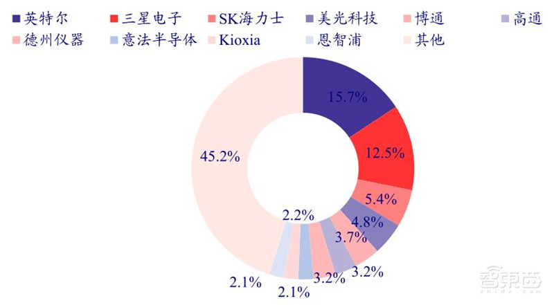 揭秘日本电子行业的兴衰!历史惊人相似,中国能学到什么?| 智东西内参