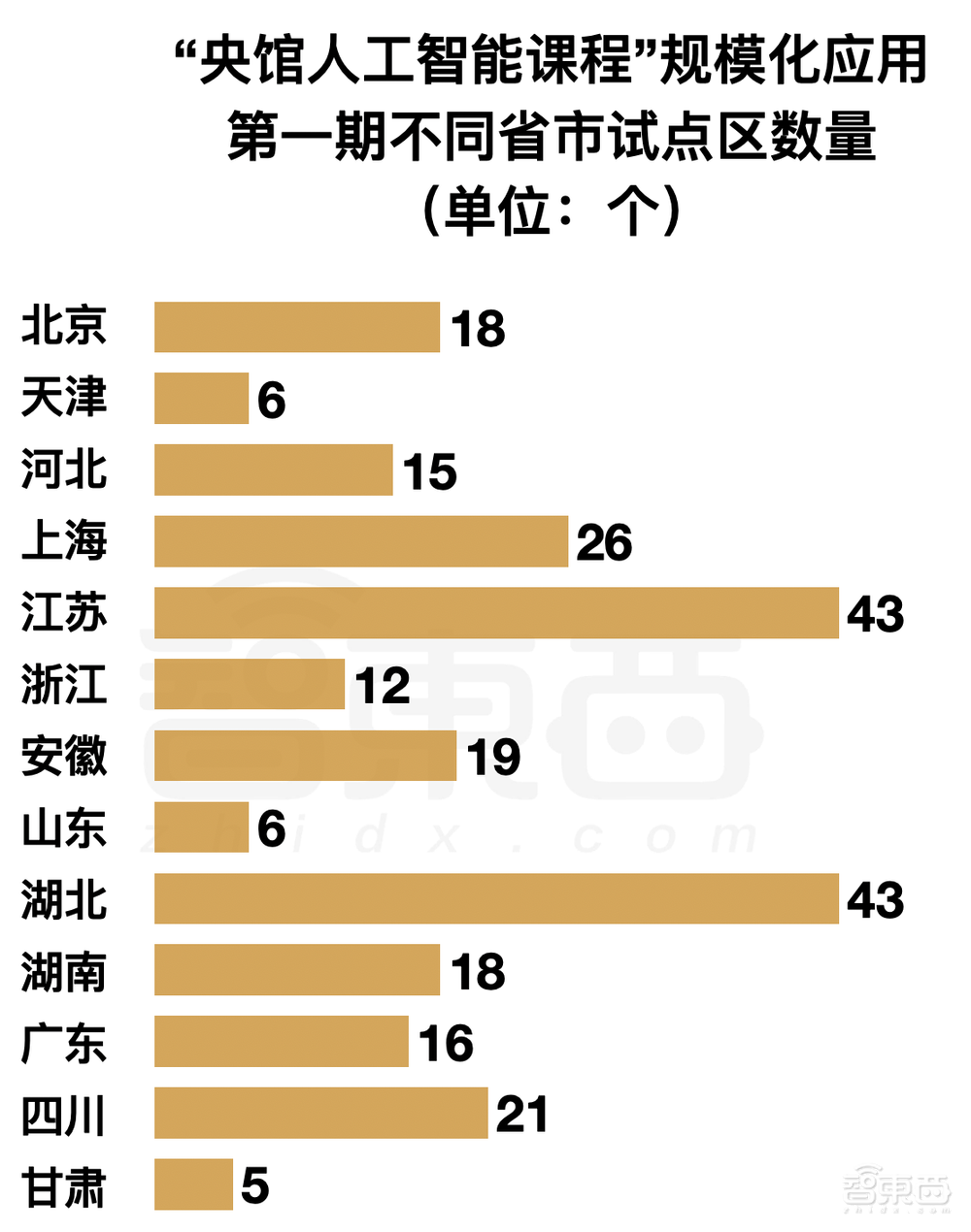 AI炼丹从娃娃抓起!超十省抢跑