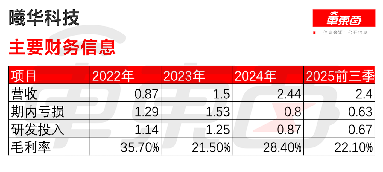 估值28亿，奇瑞押注，端侧AI芯片第一股要来了