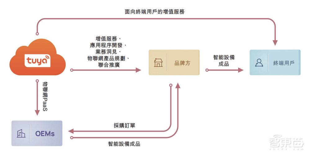 美股市值缩水近9成后,“全球IoT云平台第一股”回港上市